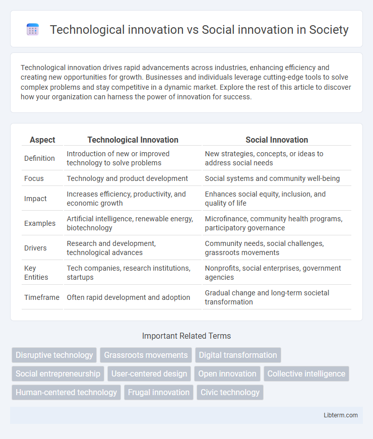 Social innovation vs Technological innovation in Society - What is The Difference?