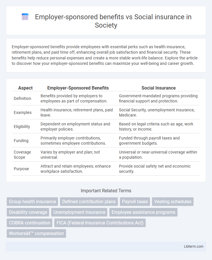 Social insurance vs Employer-sponsored benefits in Society - What is The Difference?