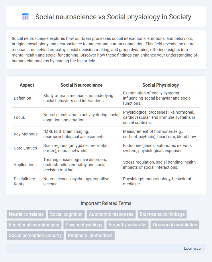 Social physiology vs Social neuroscience in Society - What is The Difference?