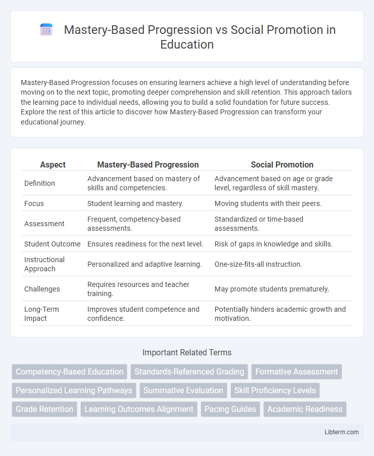 Social Promotion vs Mastery-Based Progression in Education - What is The Difference?