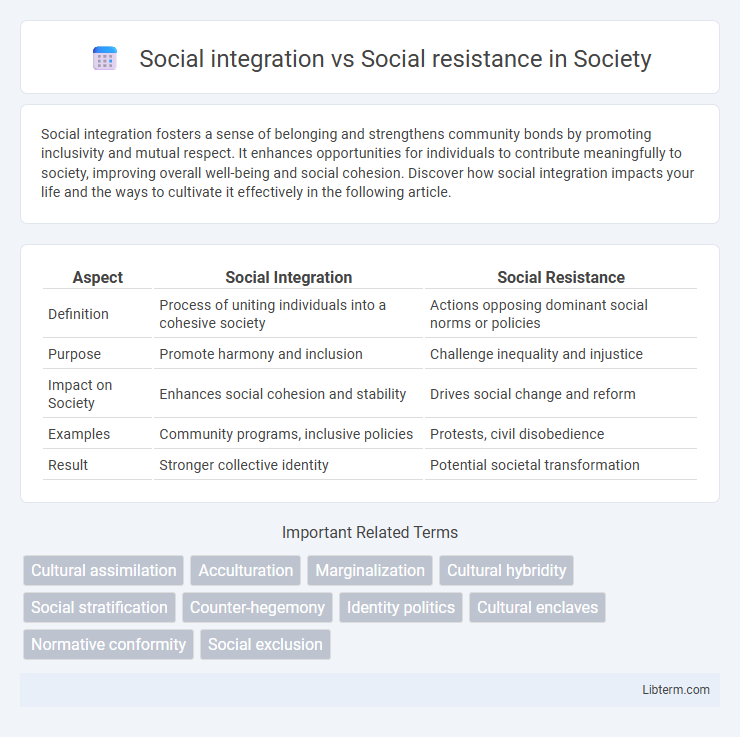 Social resistance vs Social integration in Society - What is The Difference?