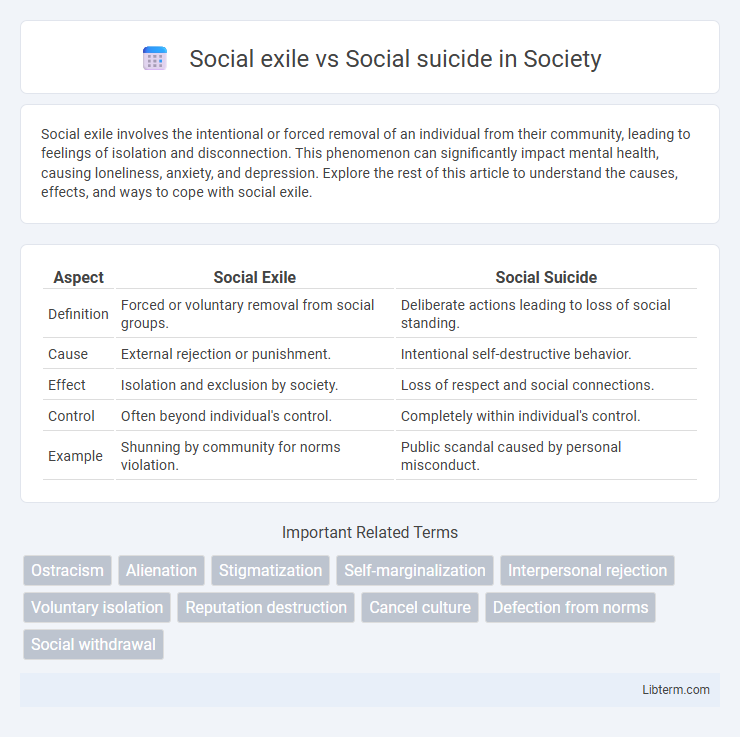 Social suicide vs Social exile in Society - What is The Difference?