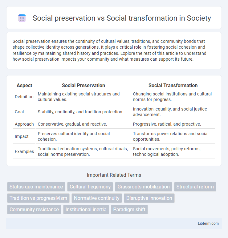 Social transformation vs Social preservation in Society - What is The Difference?
