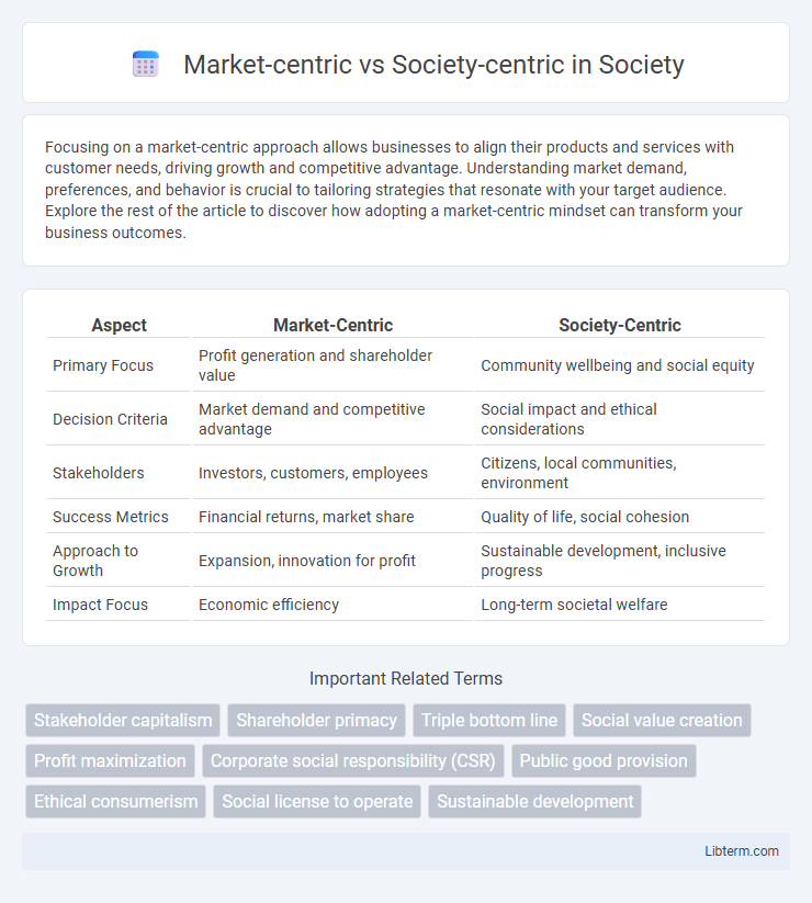 Society-centric vs Market-centric in Society - What is The Difference?