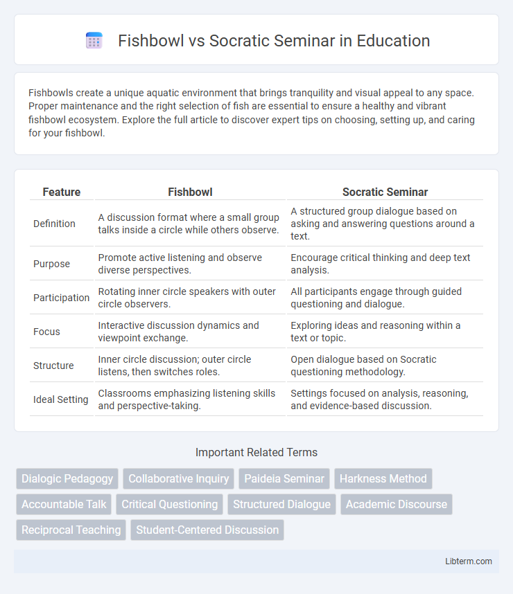 Socratic Seminar vs Fishbowl in Education - What is The Difference?