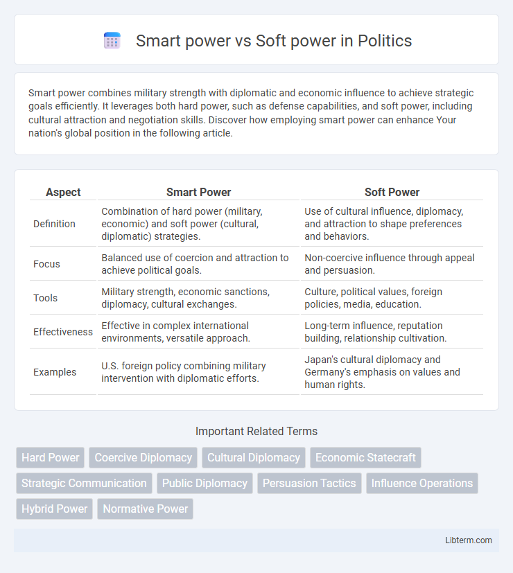 Soft power vs Smart power in Politics - What is The Difference?