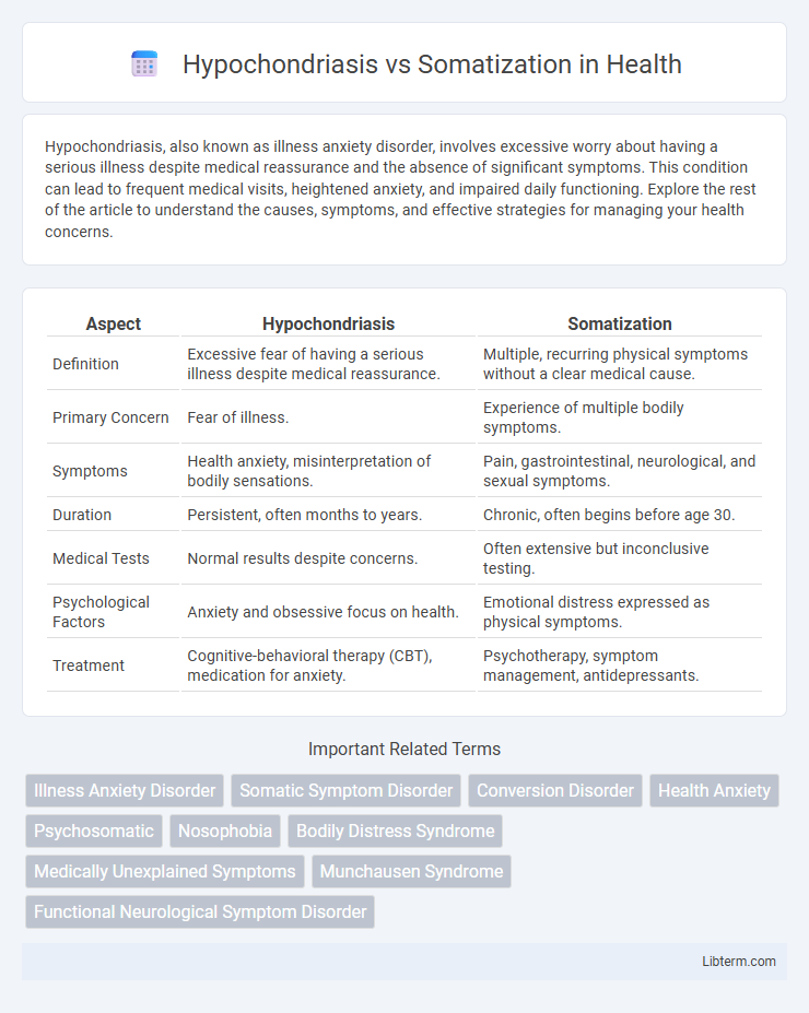 Somatization vs Hypochondriasis in Health - What is The Difference?