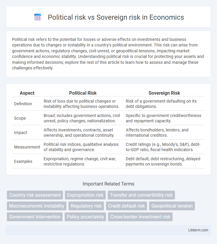 Sovereign risk vs Political risk in Economics - What is The Difference?