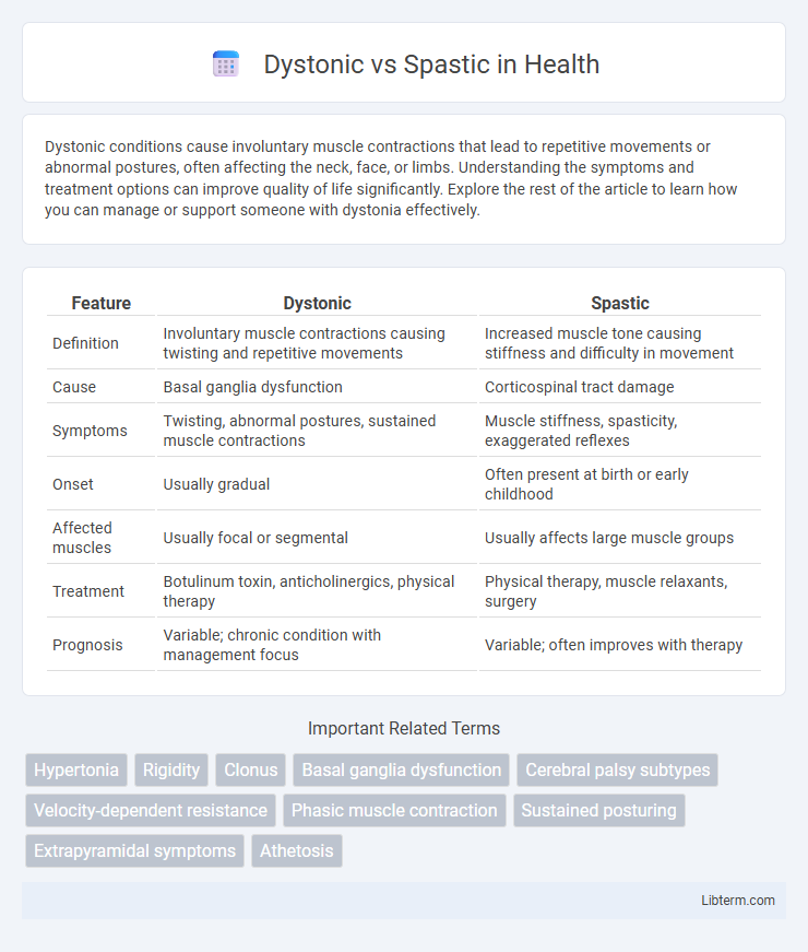 Spastic vs Dystonic in Health - What is The Difference?
