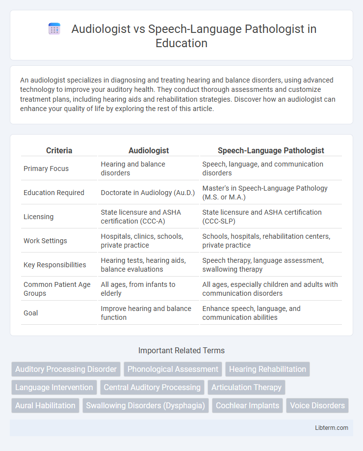 Speech-Language Pathologist vs Audiologist in Education - What is The Difference?