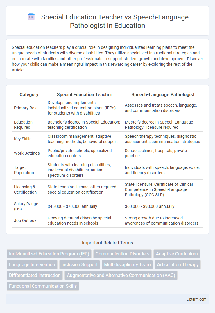 Speech-Language Pathologist vs Special Education Teacher in Education - What is The Difference?