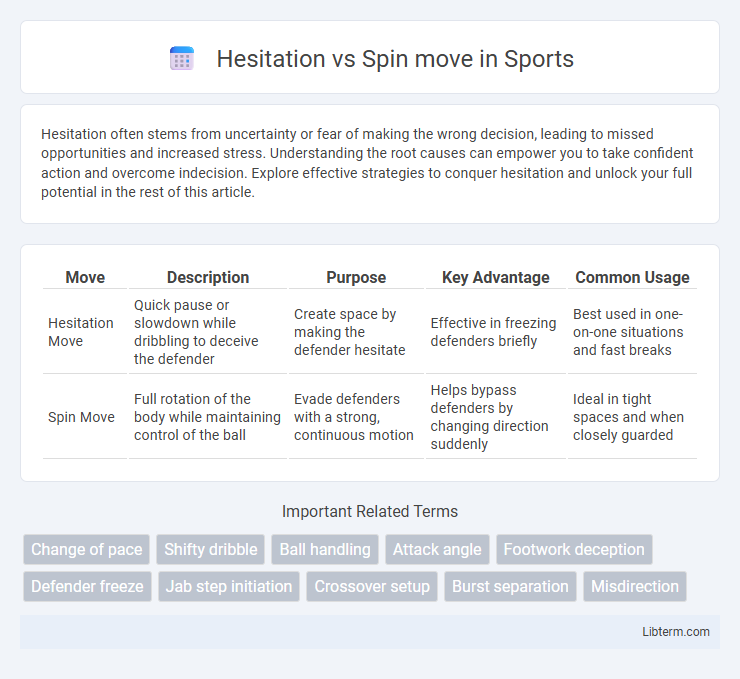 Spin move vs Hesitation in Sports - What is The Difference?