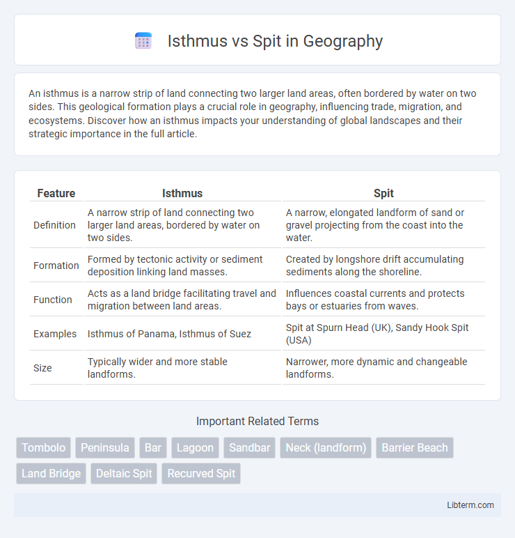 Spit vs Isthmus in Geography - What is The Difference?