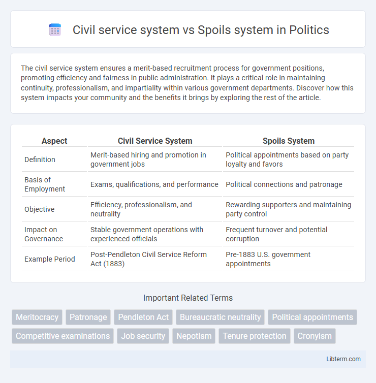 Spoils system vs Civil service system in Politics - What is The Difference?