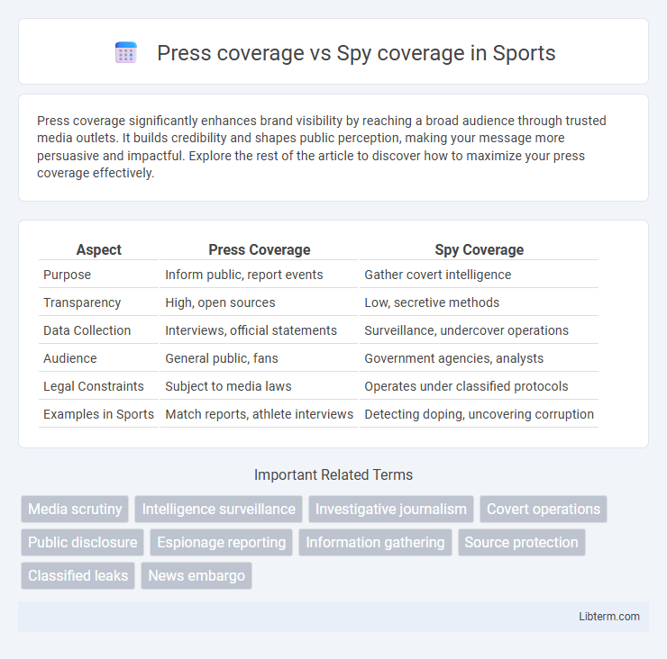 Spy coverage vs Press coverage in Sports - What is The Difference?