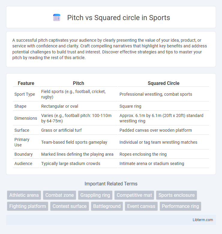 Squared circle vs Pitch in Sports - What is The Difference?