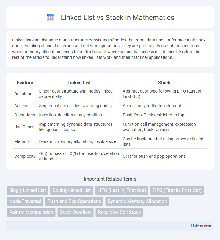 Stack vs Linked List in Mathematics - What is The Difference?