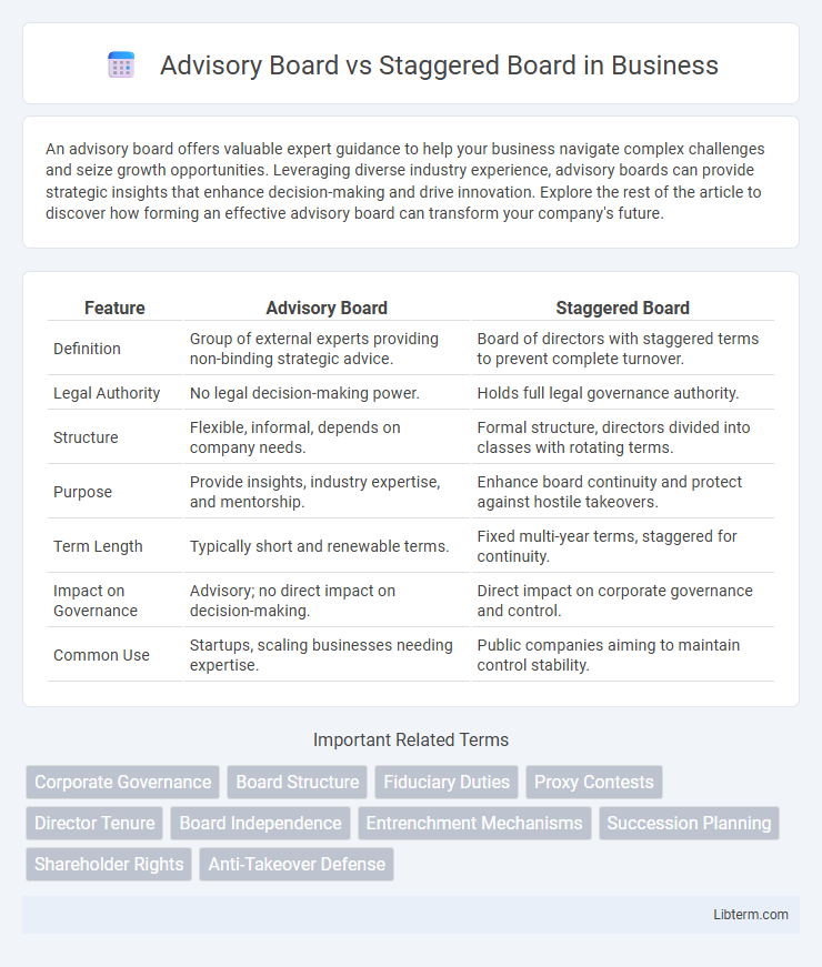 Staggered Board vs Advisory Board in Business - What is The Difference?