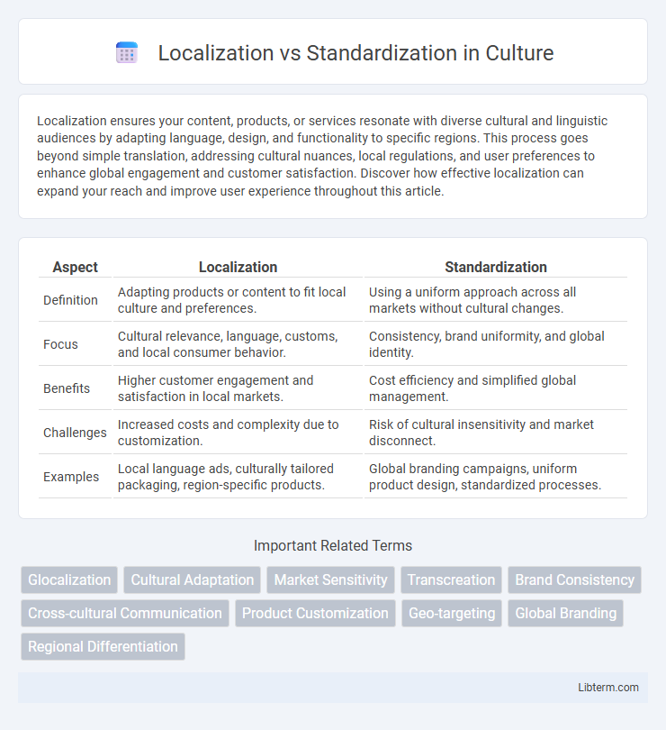 Standardization vs Localization in Culture - What is The Difference?
