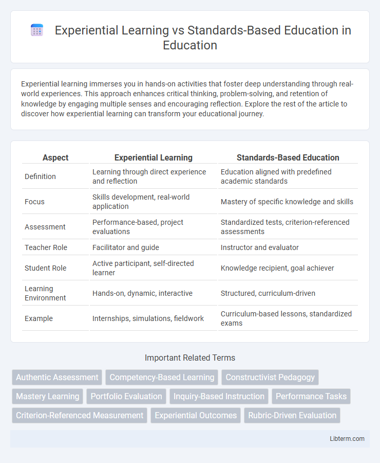 Standards-Based Education vs Experiential Learning in Education - What is The Difference?