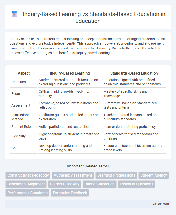 Standards-Based Education vs Inquiry-Based Learning in Education - What is The Difference?