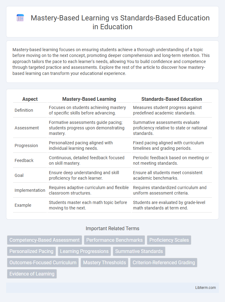 Standards-Based Education vs Mastery-Based Learning in Education - What is The Difference?