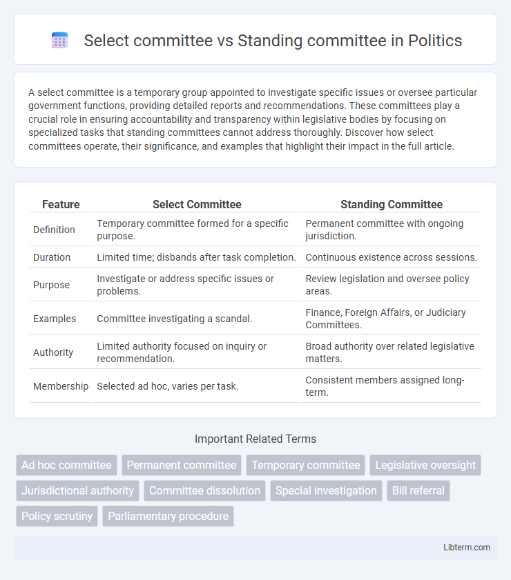 Standing committee vs Select committee in Politics - What is The Difference?