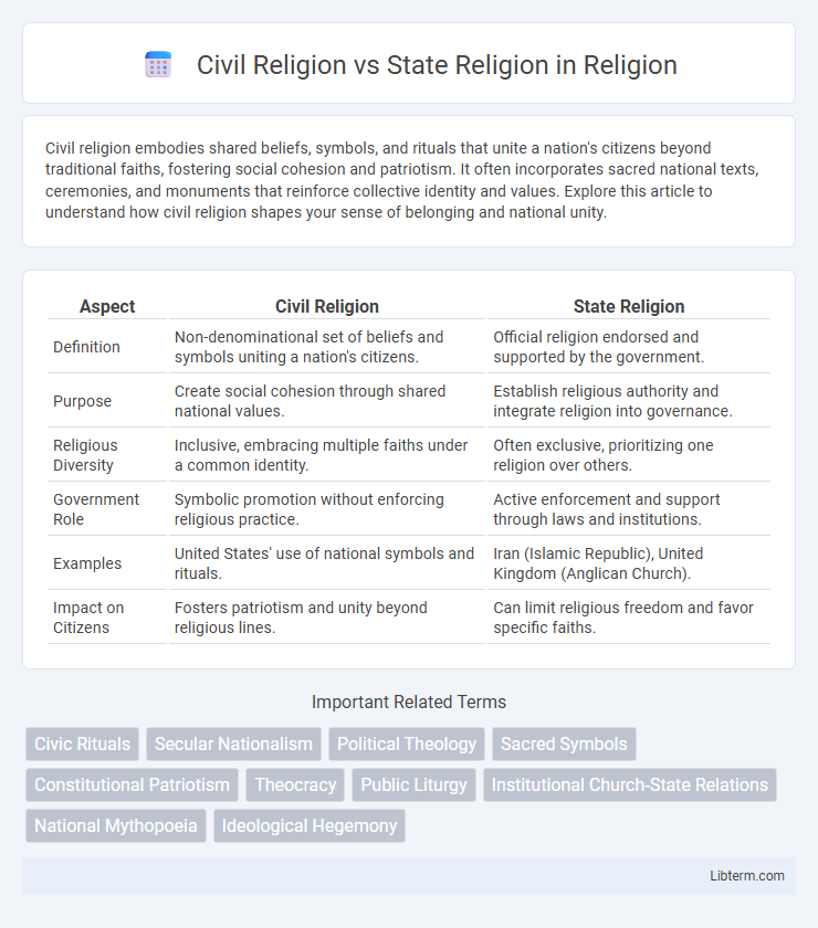State Religion vs Civil Religion in Religion - What is The Difference?