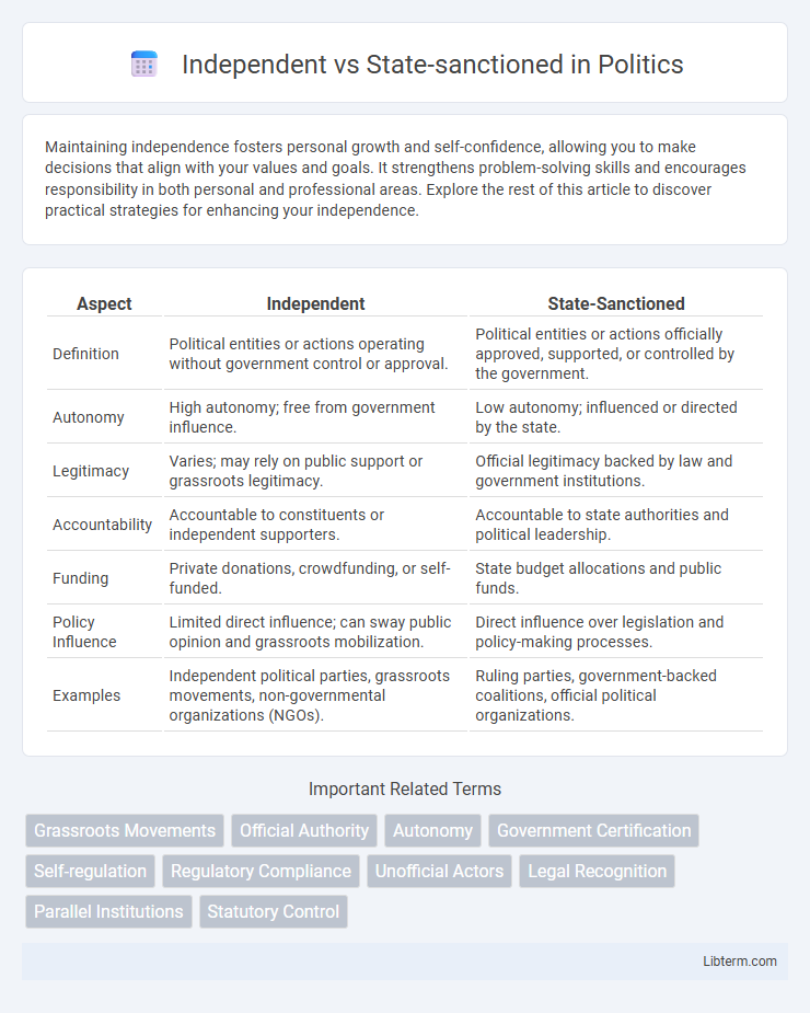 State-sanctioned vs Independent in Politics - What is The Difference?