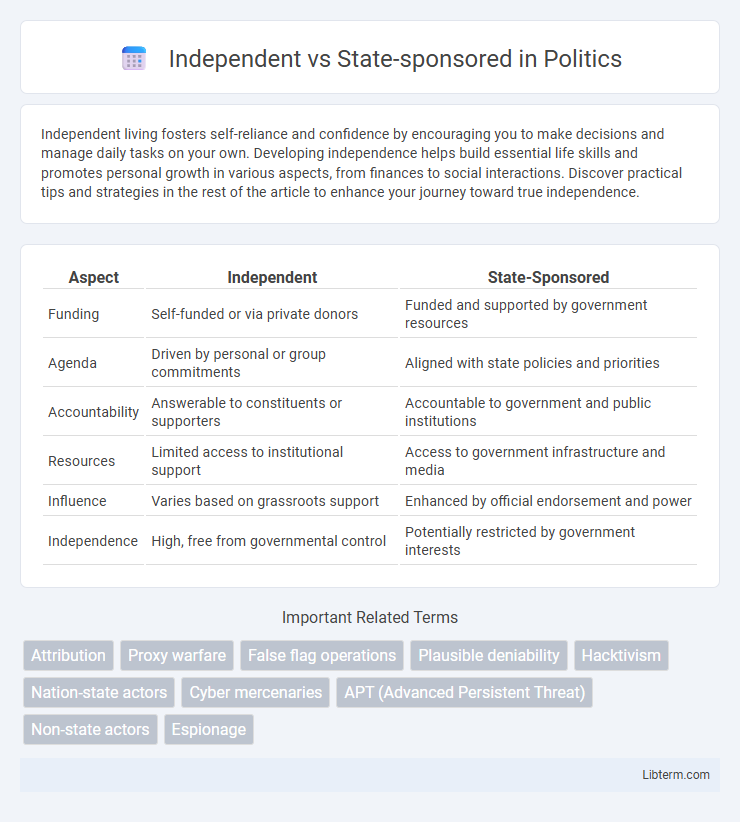 State-sponsored vs Independent in Politics - What is The Difference?