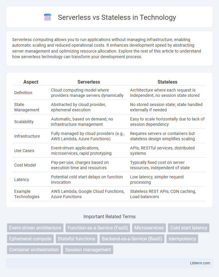 Stateless vs Serverless in Technology - What is The Difference?