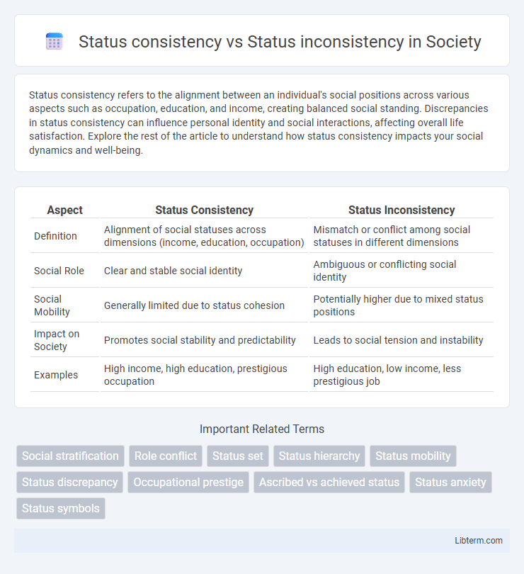 Status inconsistency vs Status consistency in Society - What is The Difference?