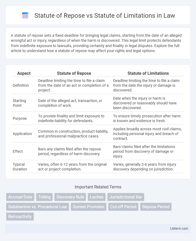 Statute of Limitations vs Statute of Repose in Law - What is The Difference?