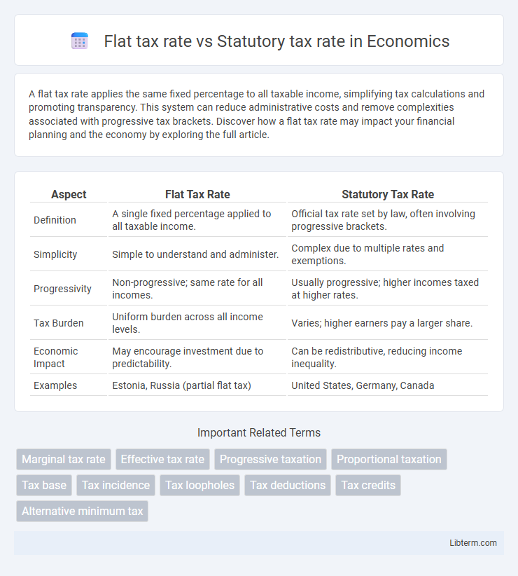 Statutory tax rate vs Flat tax rate in Economics - What is The Difference?