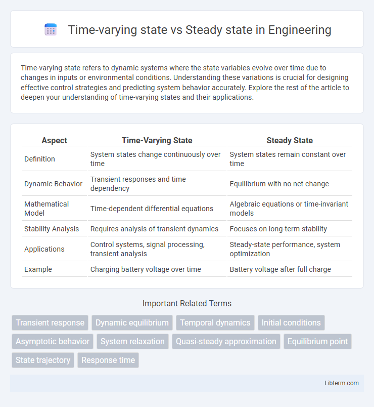 Steady state vs Time-varying state in Engineering - What is The Difference?