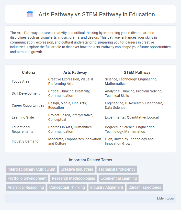 STEM Pathway vs Arts Pathway in Education - What is The Difference?