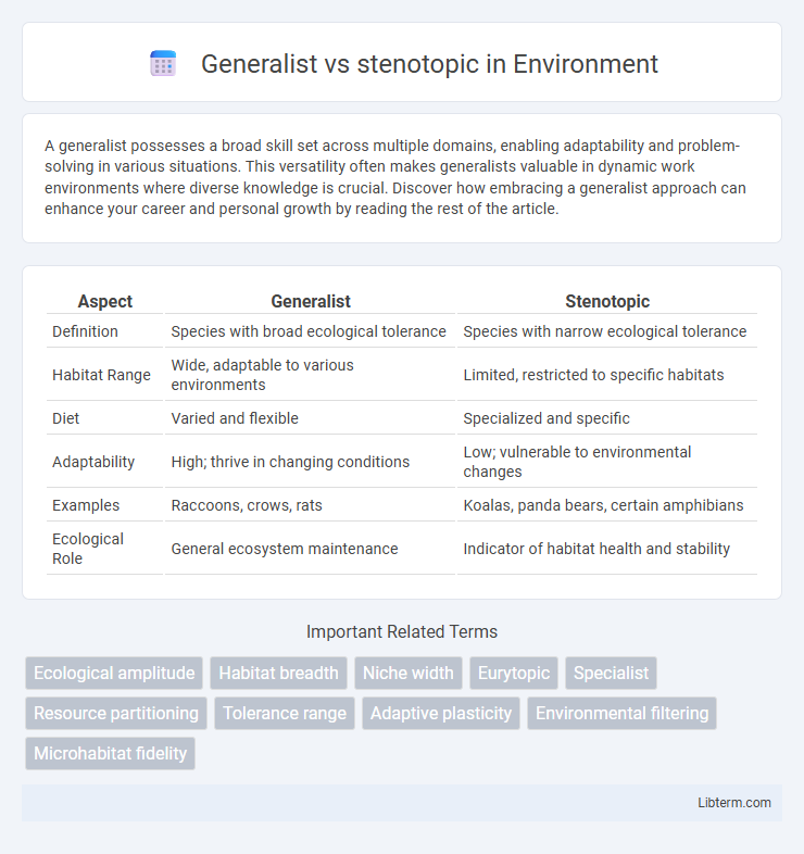 stenotopic vs Generalist in Environment - What is The Difference?
