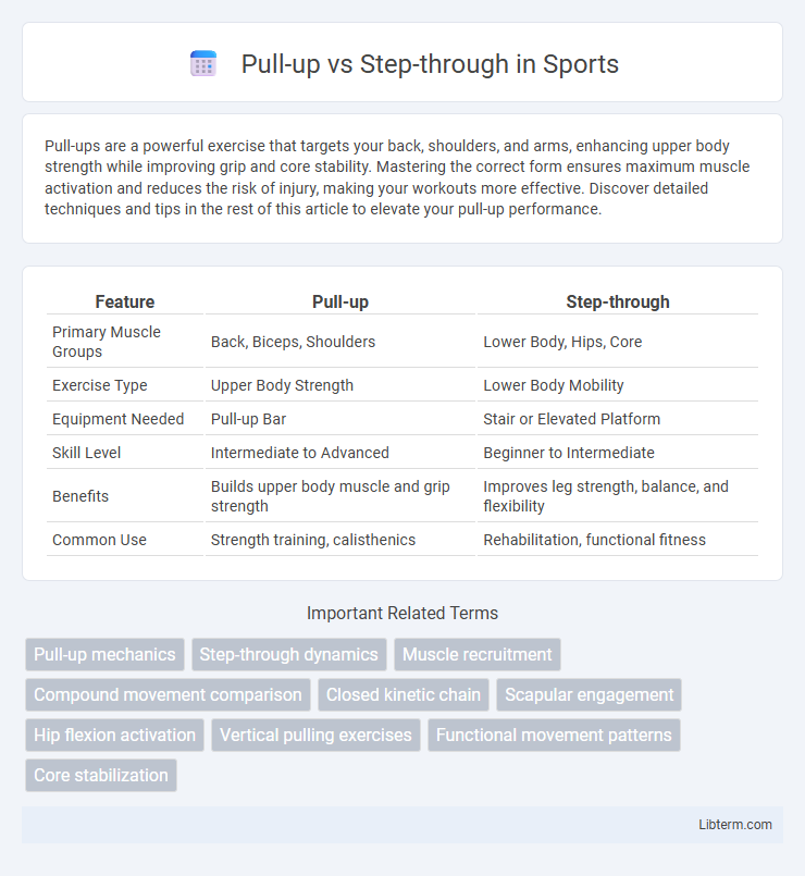 Step-through vs Pull-up in Sports - What is The Difference?