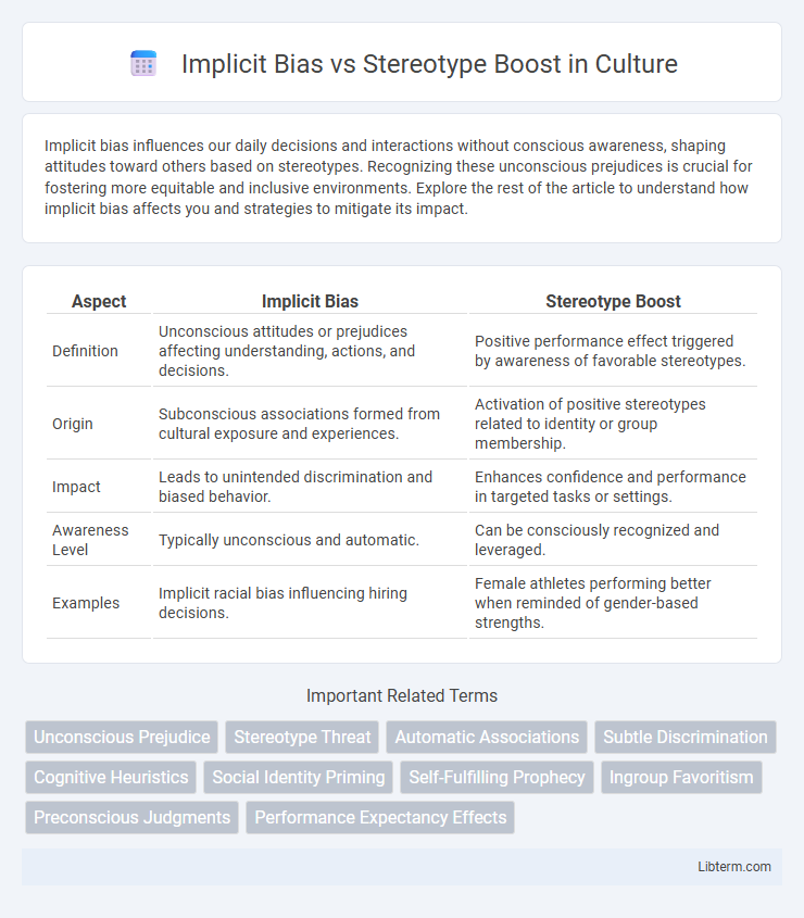 Stereotype Boost vs Implicit Bias in Culture - What is The Difference?