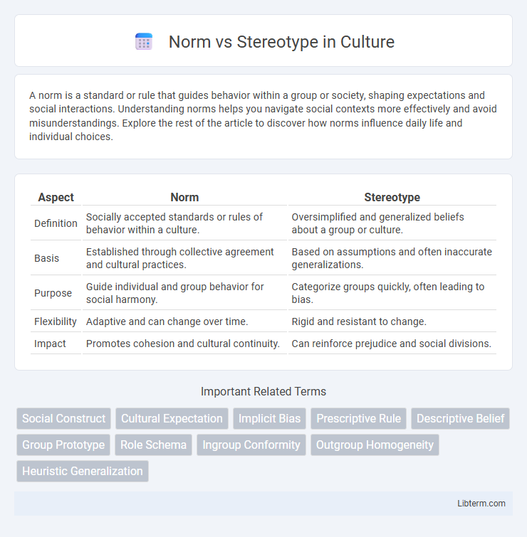 Stereotype vs Norm in Culture - What is The Difference?