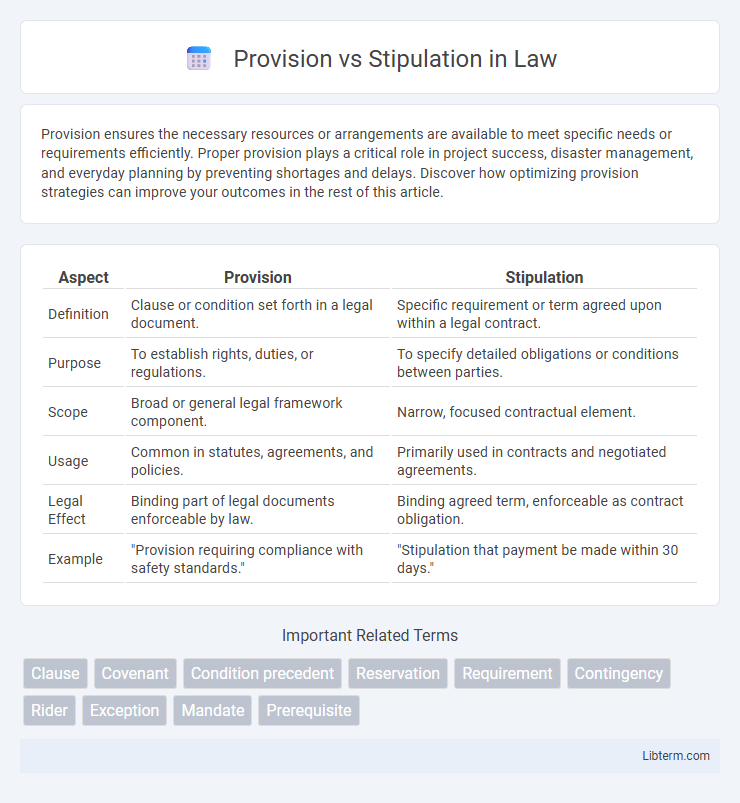 Stipulation vs Provision in Law - What is The Difference?