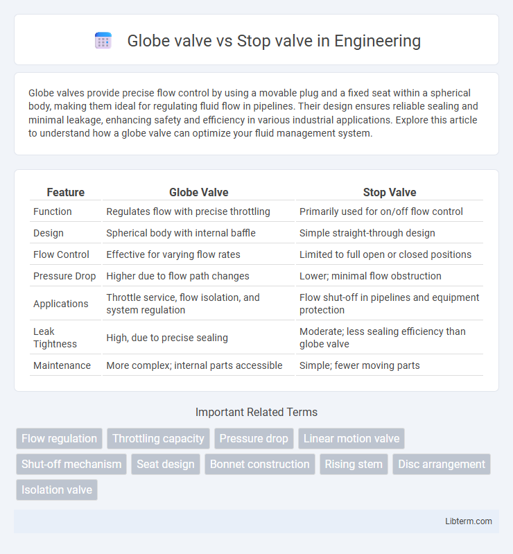 Stop valve vs Globe valve in Engineering - What is The Difference?