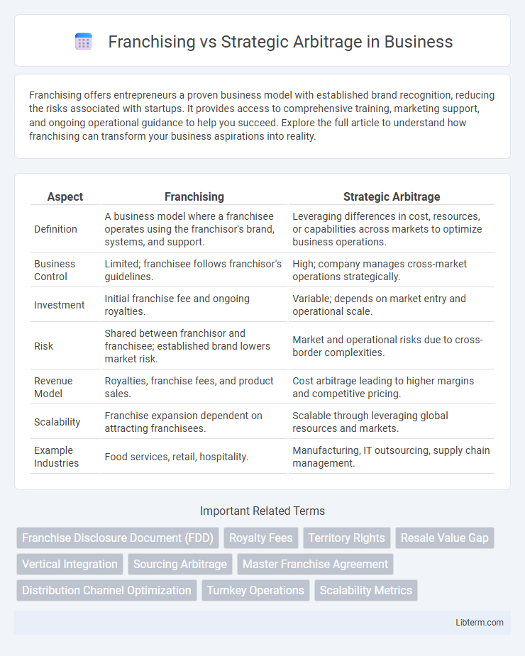 Strategic Arbitrage vs Franchising in Business - What is The Difference?