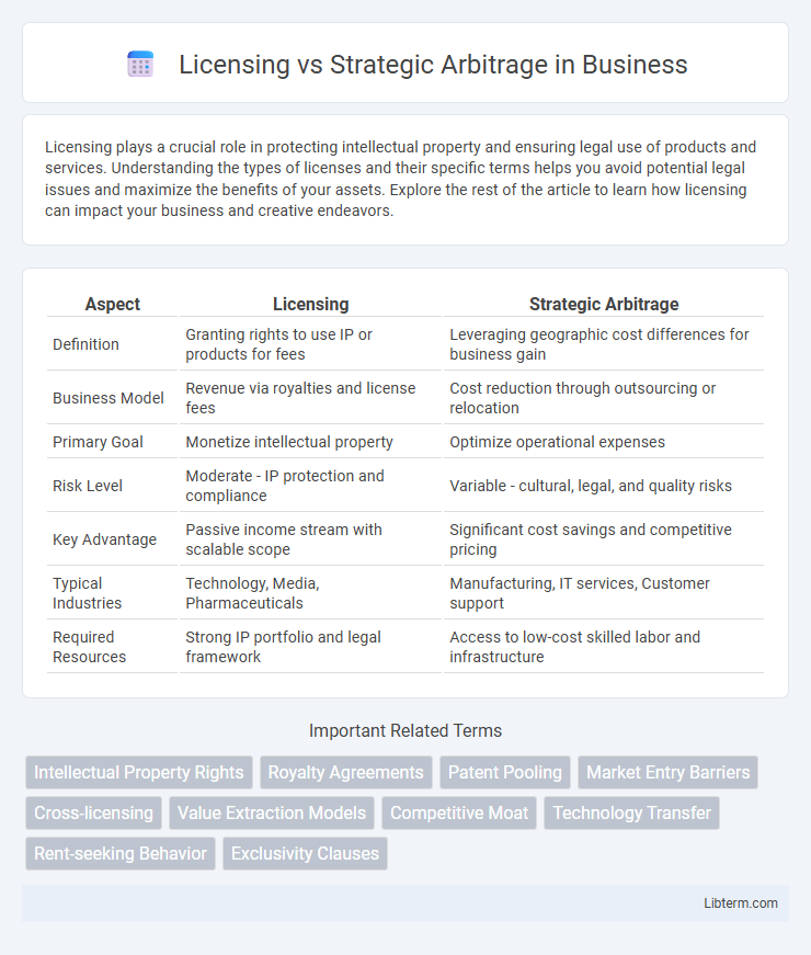 Strategic Arbitrage vs Licensing in Business - What is The Difference?