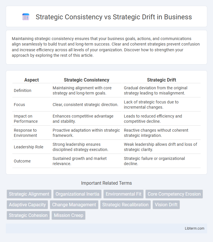 Strategic Drift vs Strategic Consistency in Business - What is The Difference?