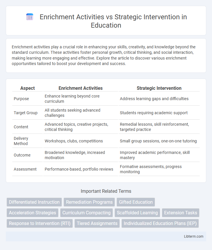 Strategic Intervention vs Enrichment Activities in Education - What is The Difference?