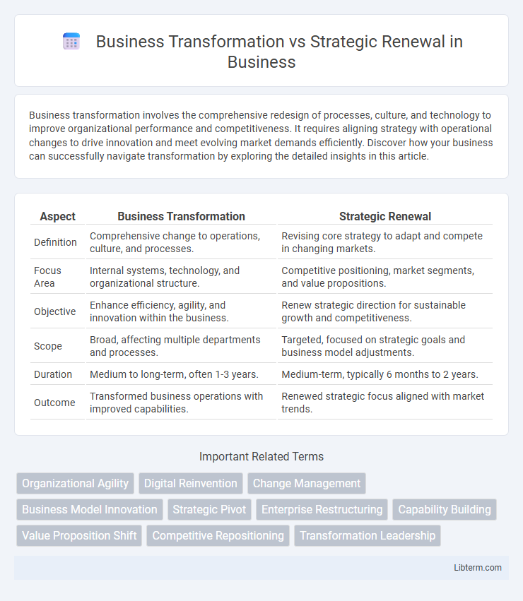 Strategic Renewal vs Business Transformation in Business - What is The Difference?