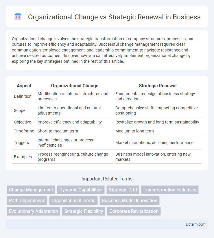 Strategic Renewal vs Organizational Change in Business - What is The Difference?