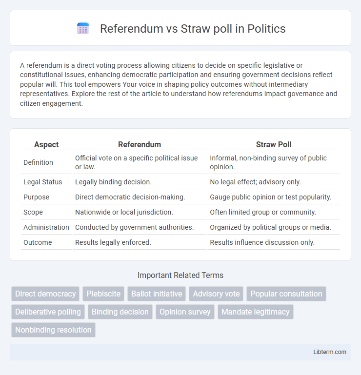 Straw poll vs Referendum in Politics - What is The Difference?