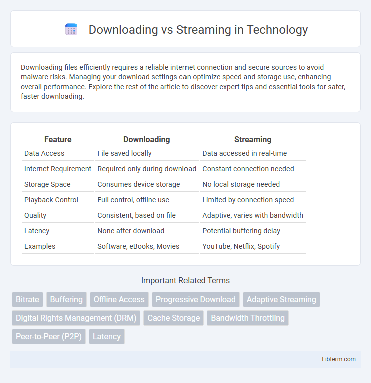 Streaming vs Downloading in Technology - What is The Difference?
